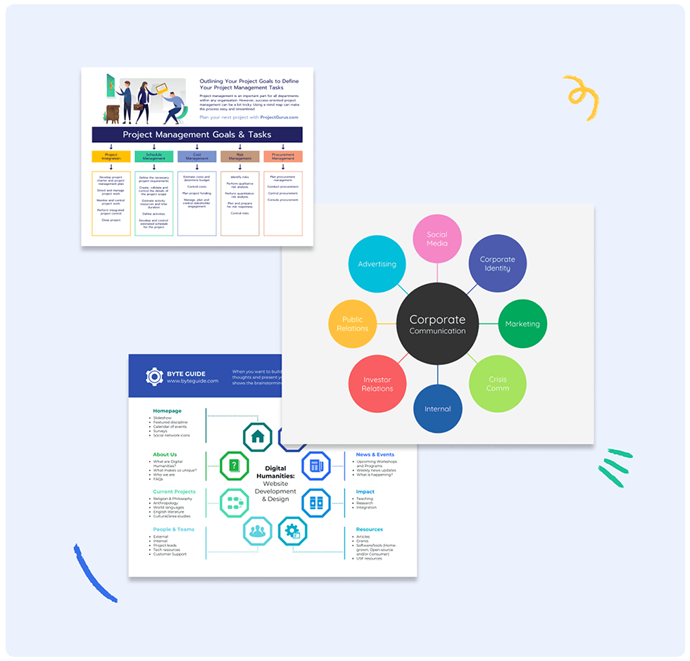Turn Ideas Into Impact With Venngage's Mind Map Maker